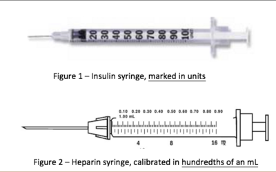 San Antonio Nurse Defense Lawyer Discusses Safe Medication Practices